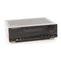 Preview: Harman Kardon AVR21