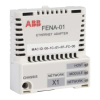 Preview: ABB FENA-01