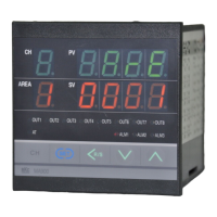 Preview: RKC INSTRUMENT MA900