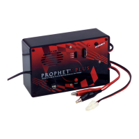 Preview: Dynamite PROPHET PLUS