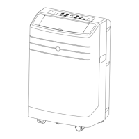 Preview: Sylvania Air Conditioner