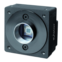 Preview: Basler GigE CAMERAS