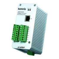Preview: Korenix JetI/O 6510