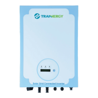 Preview: Trannergy PVI 1800