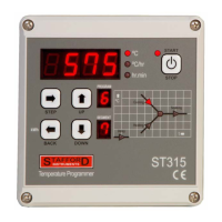 Preview: Stafford Instruments ST315