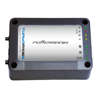 Preview: Powermania Turbo M106E