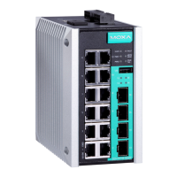 Preview: EtherDevice EDS-G500E Series