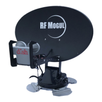 Preview: RF Mogul Eagle