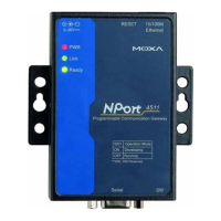 Preview: Moxa Technologies NPort 4511