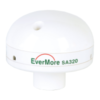 Preview: EverMore SA-320