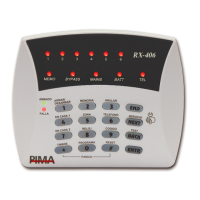 Preview: Pima RX-406