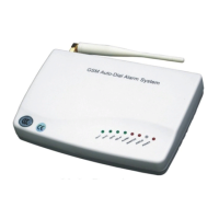 Preview: SX GSM SMS Auto-dial Alarm System