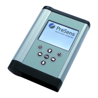 Preview: PreSens Fibox 4