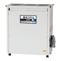 Preview: Therma-Stor HI-E Dry 195