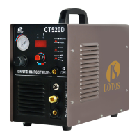 Preview: LOTOS CT520D