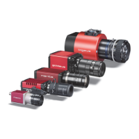 Preview: GigE Cameras
