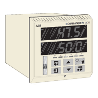 Preview: ABB COMMANDER 300
