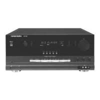 Preview: Harman Kardon AVR7000