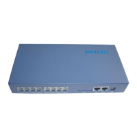 Preview: IP PBX MC-IP8008