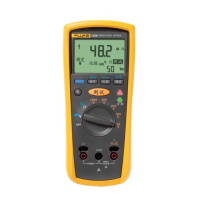 Preview: Fluke 1508