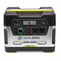 Preview: GOAL ZERO Yeti 400