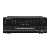 Preview: Harman Kardon AVR325