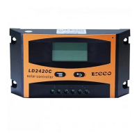 Preview: Ldsolar LD2420C