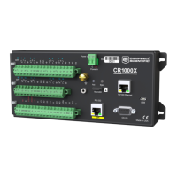 Preview: Campbell CR1000X