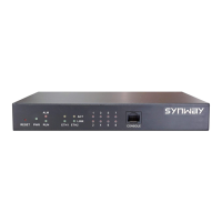 Preview: Synway SMG1008