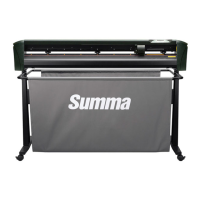 Preview: Summa SUMMACUT