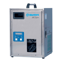 Preview: Munters MCS300