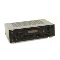 Preview: Sony STR-GX290