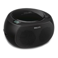Preview: Philips AZ380/55/96/93/94