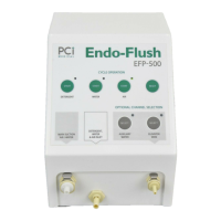 Preview: PCI EFP-500