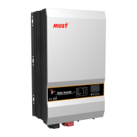 Preview: Must pv3500