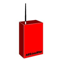 Preview: AES 7788F
