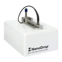 Preview: NanoDrop 1000 V3.7