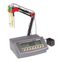 Preview: Hanna Instruments HI 2550