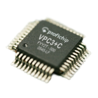 Preview: Profichip VPC3+C