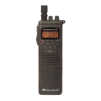 Preview: Midland ALAN 95 D80 PLUS