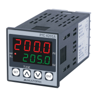 Preview: MULTISPAN UTC-4201A