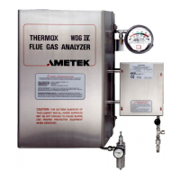 Preview: Thermox Series 2000 WDG-IV