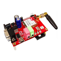 Preview: Research SIM 900A