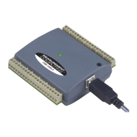 Preview: Measurement Computing USB-1208LS