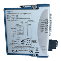 Preview: National Instruments NI 9411