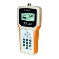 Preview: RigExpert AA-30