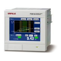 Preview: Unipulse F381A