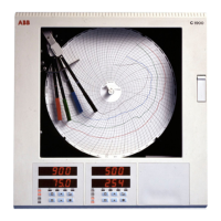 Preview: ABB C1900 Series