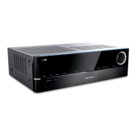 Preview: Harman Kardon AVR 171 OS