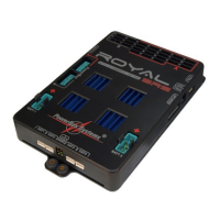 Preview: PowerBox Systems Royal SRS